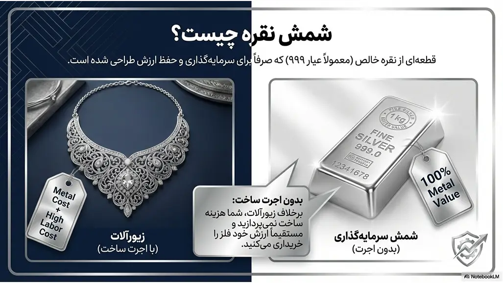 خرید شمش نقره